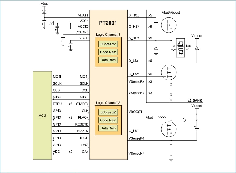Application Circuit Diagram - NXP Semiconductors PT2001 Programmable Solenoid Controller (PSC)