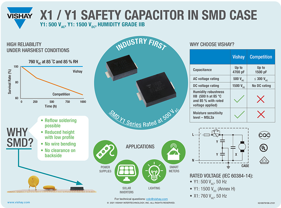 Infographic - Vishay / BC Components SMDY1 AC Line Rated Ceramic Disc Capacitors