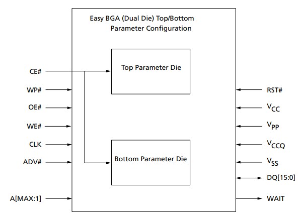 Block Diagram - Alliance Memory P33 Micron Parallel NOR Flash Embedded Memory Block Diagram - Alliance Memory P33 Micron Parallel NOR Flash Embedded Memory