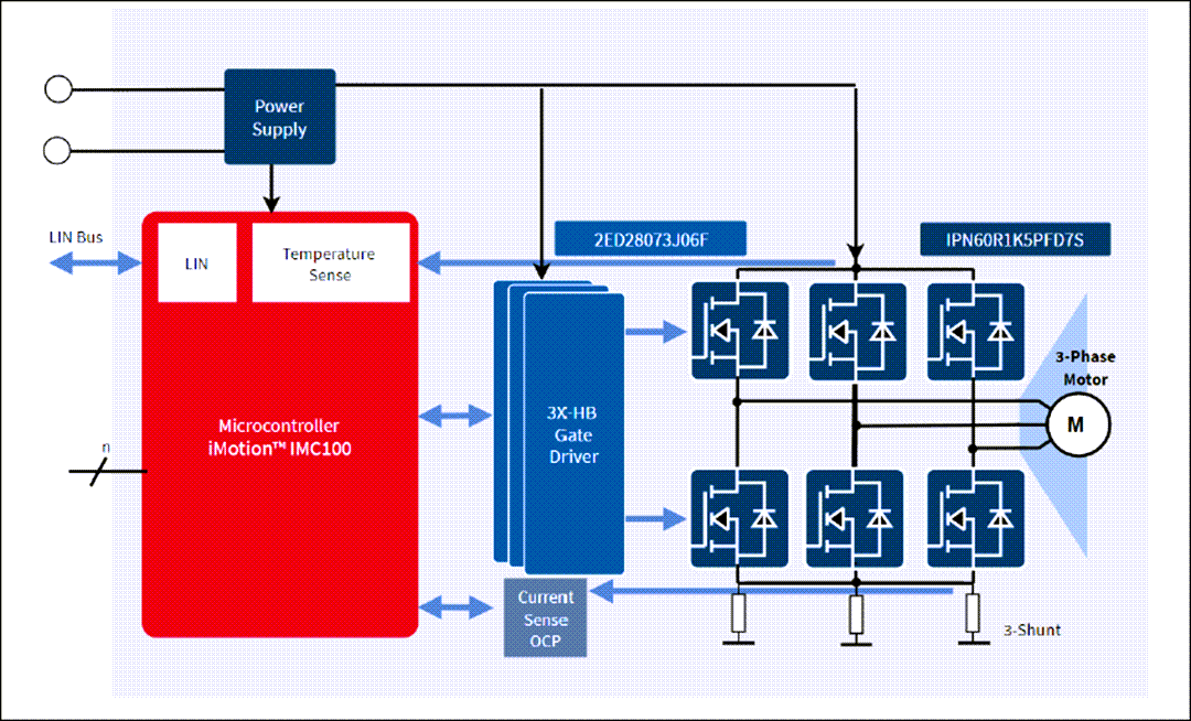 Block Diagram - Infineon Technologies 3-Phase Motor Drive Evaluation Board
