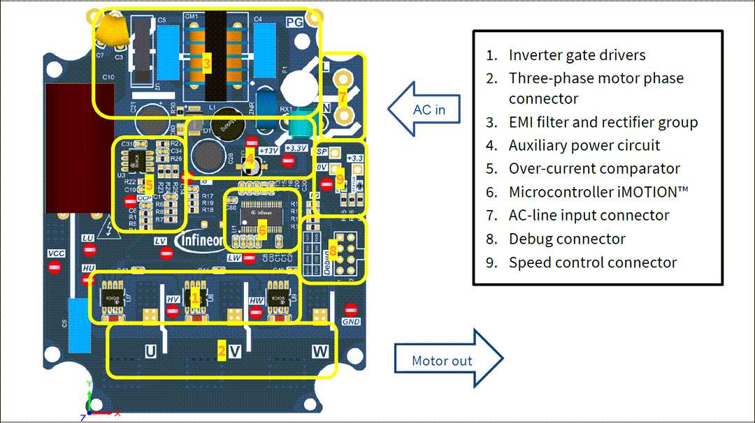 Infineon Technologies 3-Phase Motor Drive Evaluation Board