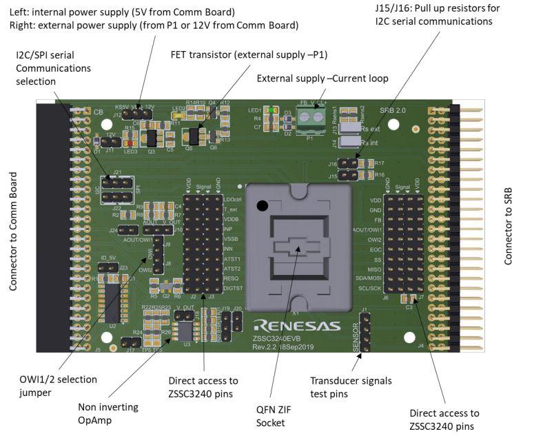 Renesas Electronics ZSSC3240 Evaluation Kit