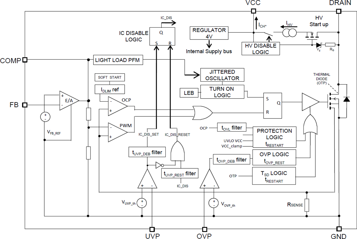 Block Diagram - STMicroelectronics VIPer31 High Voltage Converters