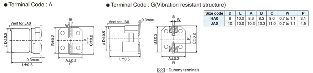 Chart - Chemi-Con MZL Aluminum Electrolytic Capacitors