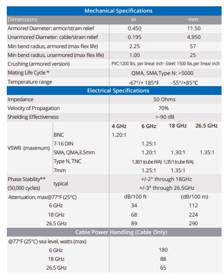 Amphenol Times Microwave Systems SilverLine® Test Cables