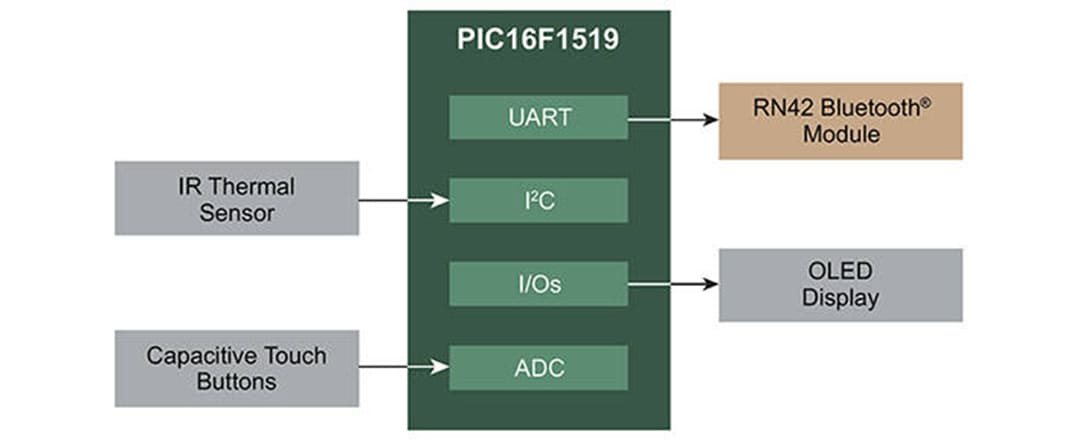 Block Diagram - Microchip Technology Digital Thermometer