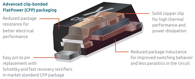 Block Diagram - Nexperia Silicon Germanium (SiGe) Rectifiers