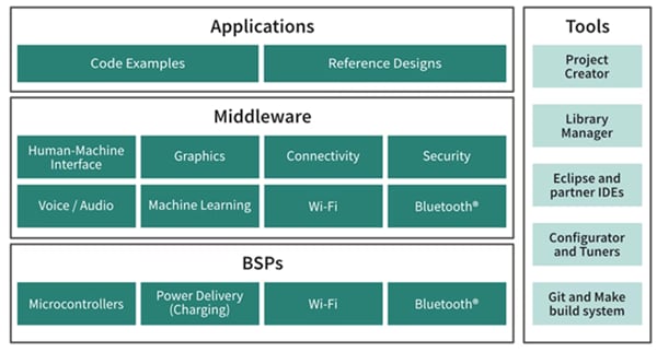 Infineon Technologies 32-bit TRAVEO™ T2G Arm® Cortex® Microcontrollers
