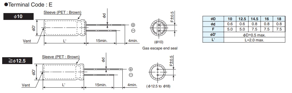 Chart - Chemi-Con KHF Miniature Aluminum Electrolytic Capacitors