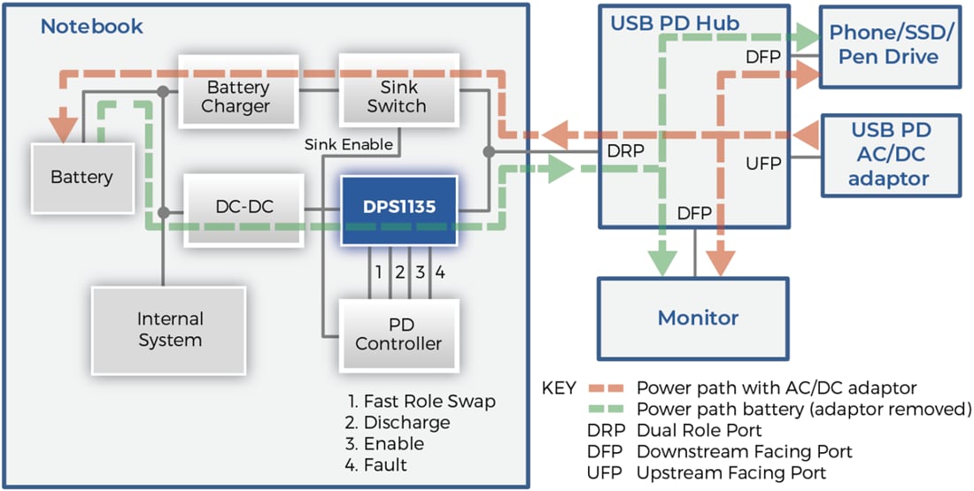 Application Circuit Diagram - Diodes Incorporated DPS1135 USB Power Delivery Switch