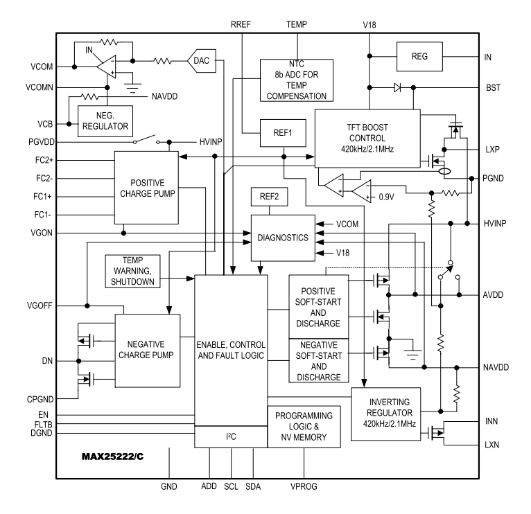 Block Diagram - Analog Devices / Maxim Integrated MAX25222C Automotive 4-Ch TFT-LCD Power Supply