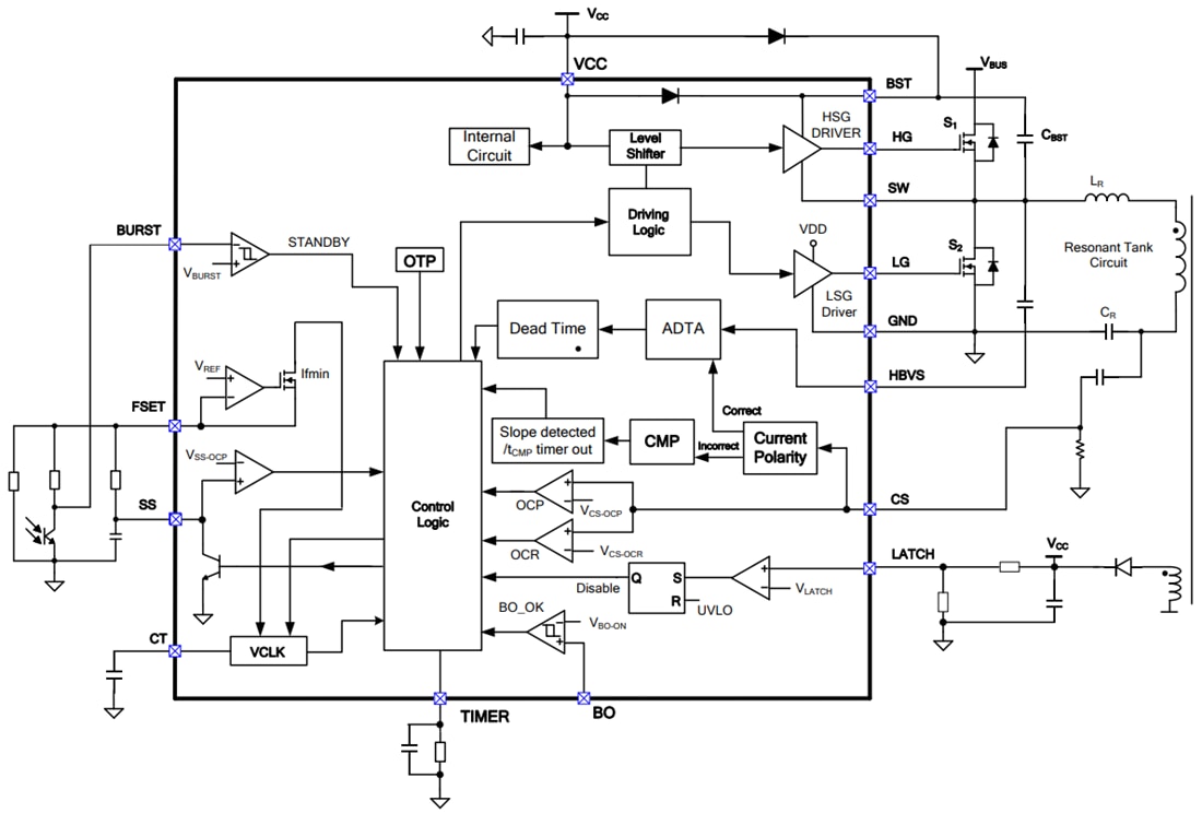 Block Diagram - Monolithic Power Systems (MPS) HR1002A Enhanced LLC Controller
