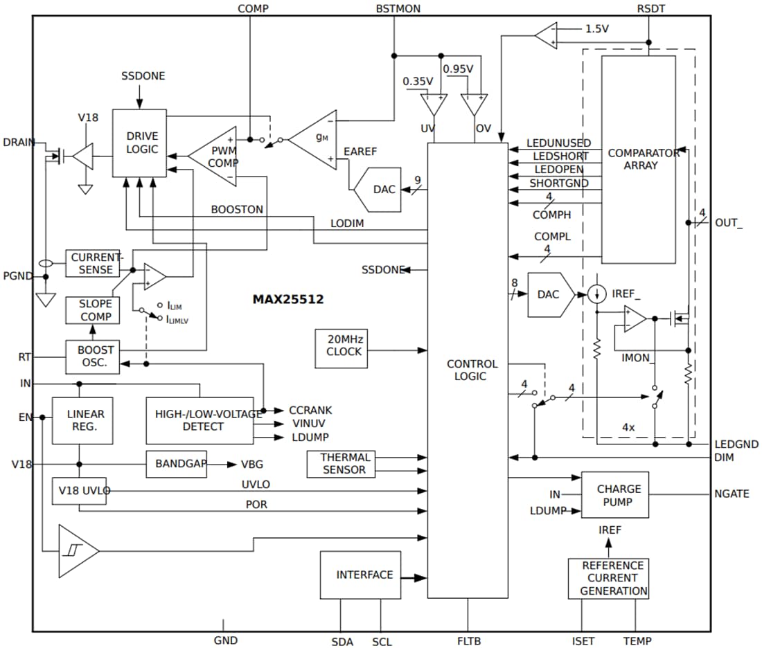 Block Diagram - Analog Devices / Maxim Integrated MAX25512 4-Channel LED Backlight Driver