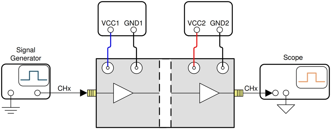 Chart - Texas Instruments DIGI-ISO-EVM Digital Isolator Evaluation Module Chart - Texas Instruments DIGI-ISO-EVM Digital Isolator Evaluation Module