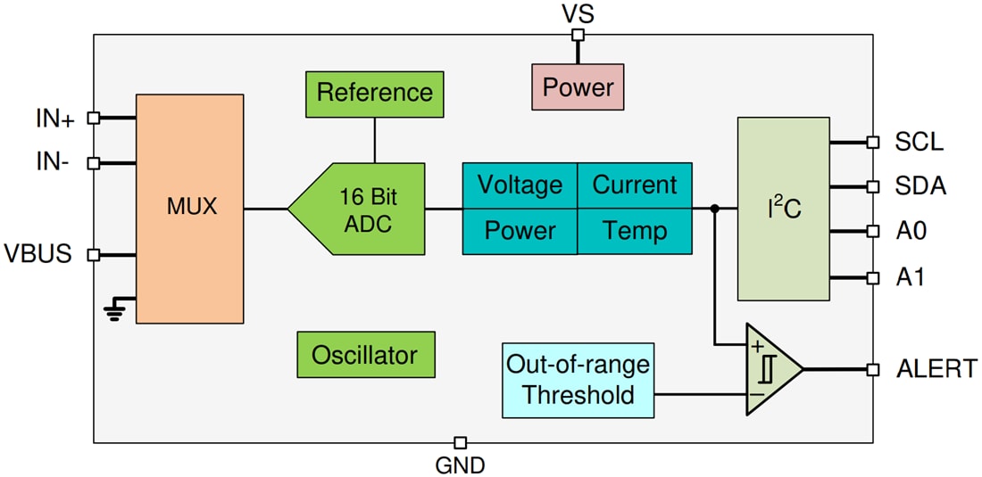Block Diagram - Texas Instruments INA238/INA238-Q1 Current/Voltage/Power Monitor