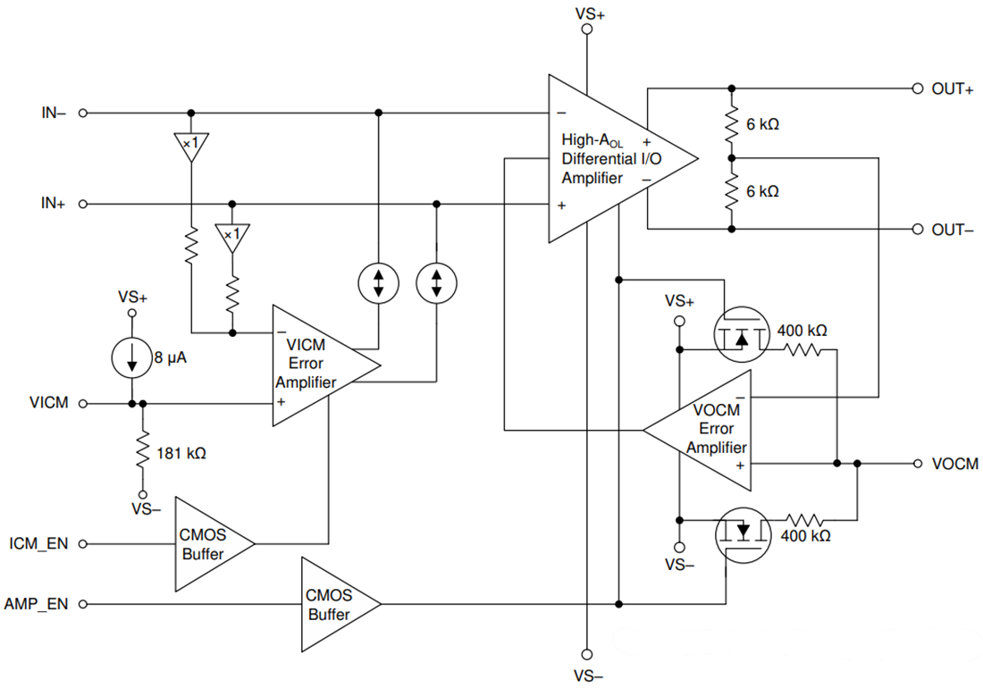 Block Diagram - Texas Instruments THS4567 Fully Differential Amplifier