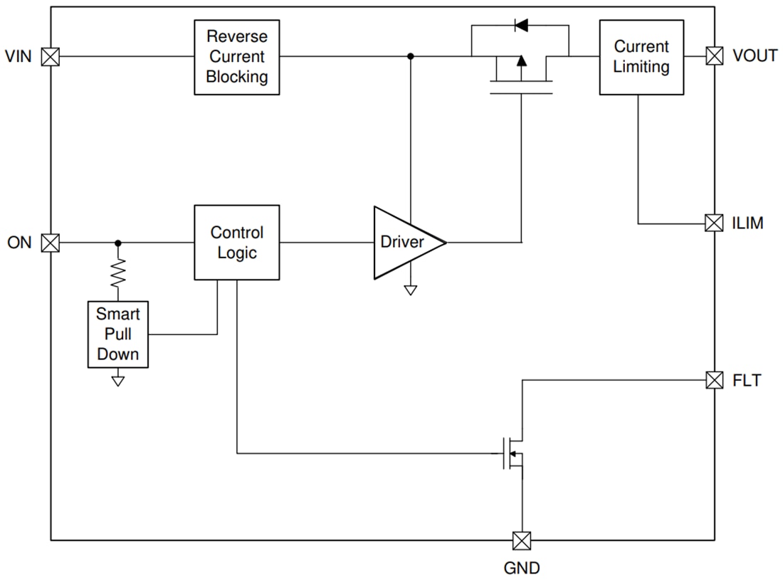 Block Diagram - Texas Instruments TPS22950x/TPS22950x-Q1 5.5V 2A Load Switches Block Diagram - Texas Instruments TPS22950x/TPS22950x-Q1 5.5V 2A Load Switches