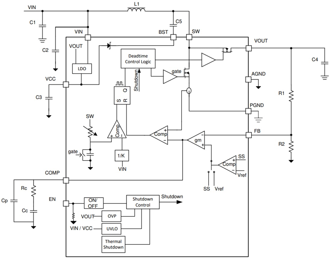 Block Diagram - Texas Instruments TPS61288 Synchronous Boost Converter