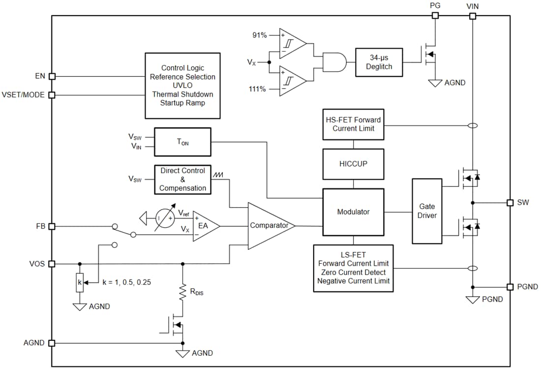 Block Diagram - Texas Instruments TPS62865/TPS62867 Synchronous Step-Down Converters