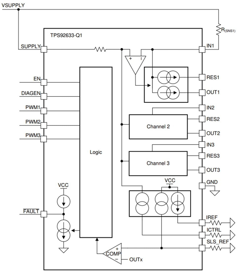 Block Diagram - Texas Instruments TPS92633/TPS92633-Q1 3-Ch High-Side LED Drivers