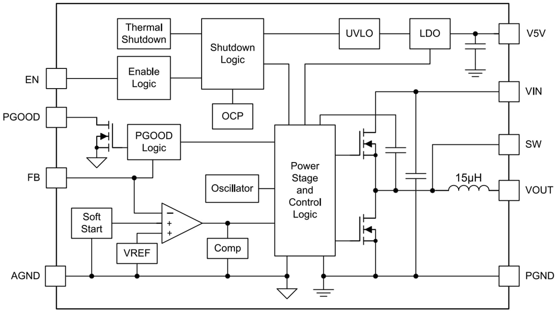 Block Diagram - Texas Instruments TPSM5601R5Hx 1.5A Power Module