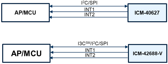 Block Diagram - TDK InvenSense MEMS SmartMotion™ Tracking Solutions