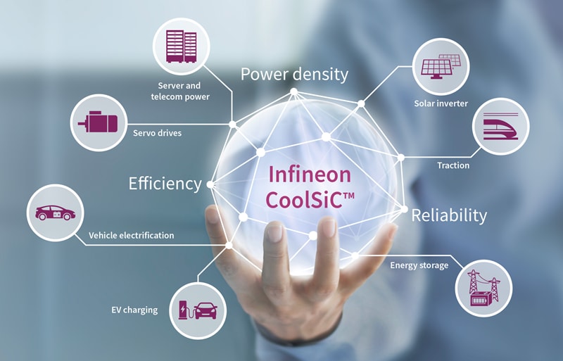 Infineon Technologies Industrial Drives Infineon Technologies Industrial Drives