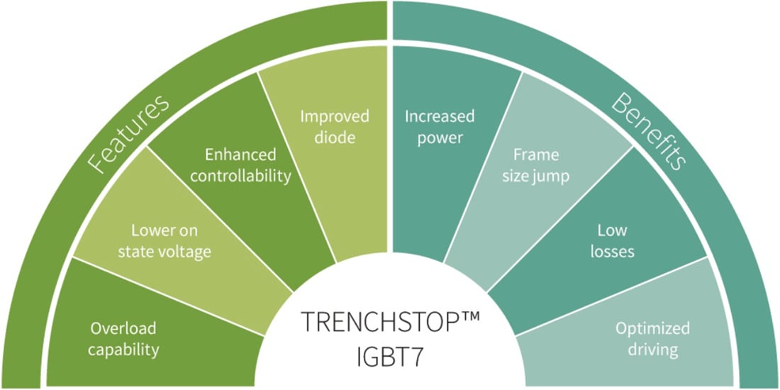 Infographic - Infineon Technologies Industrial Drives Infographic - Infineon Technologies Industrial Drives