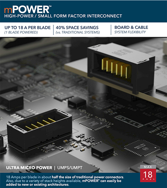Infographic - Samtec mPOWER® Ultra Micro Power Connectors