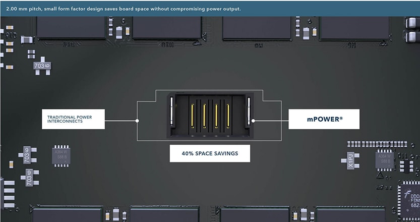 Infographic - Samtec mPOWER® Ultra Micro Power Connectors