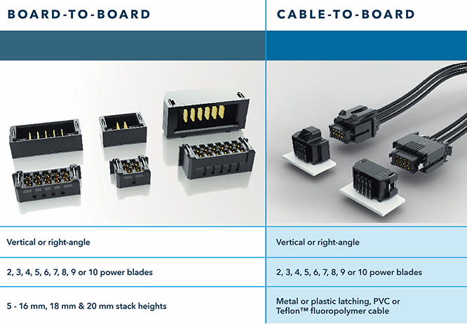 Infographic - Samtec mPOWER® Ultra Micro Power Connectors