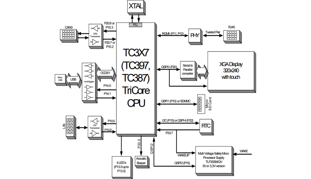 Block Diagram - Infineon Technologies AURIX™ TC3xx Motor Control Application Kit