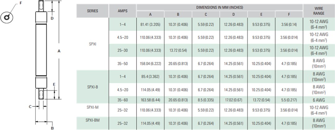 Littelfuse SPXI In-Line Solar Fuses