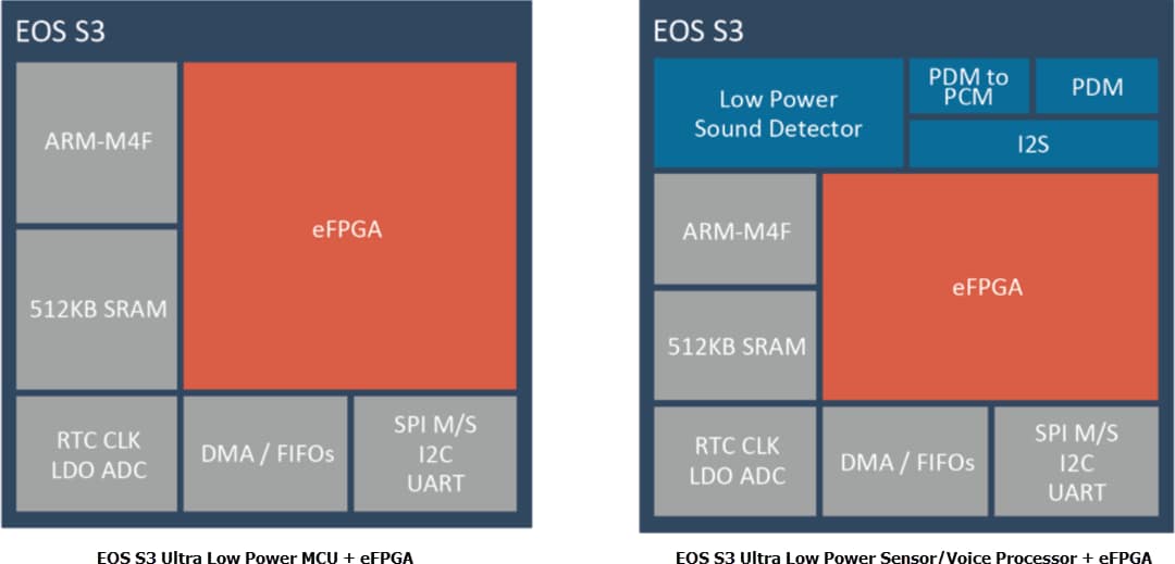 Block Diagram - QuickLogic EOS™ S3 MCU + eFPGA SoCs