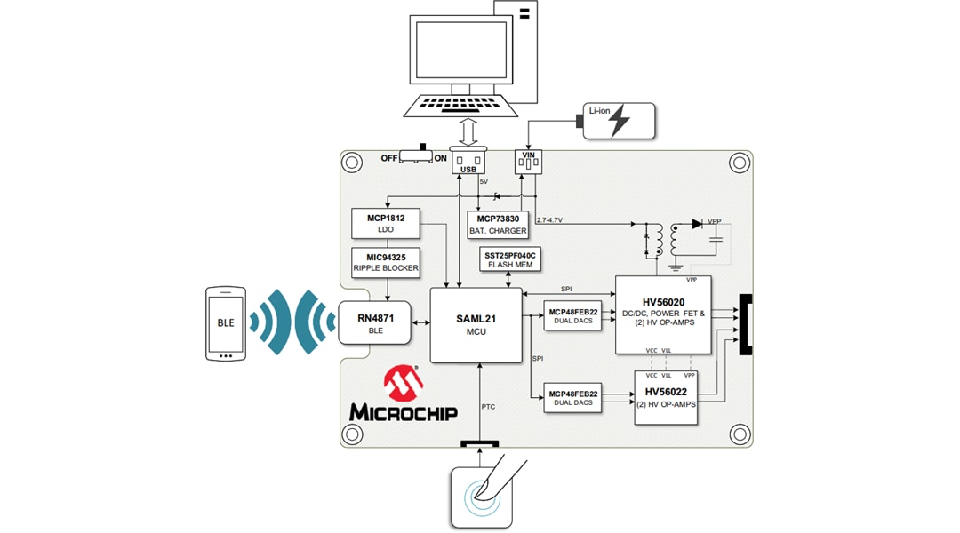 Block Diagram - Microchip Technology HV56020/22 Evaluation Board (ADM00924)