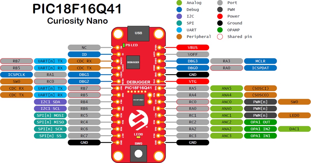 Microchip Technology PIC18F16Q41 Curiosity Nano Kit (EV26Q64A)
