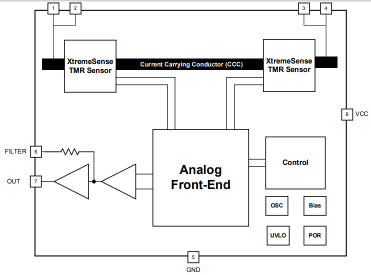 Crocus Technology CT425 XtremeSense® TMR Sensors Crocus Technology CT425 XtremeSense® TMR Sensors