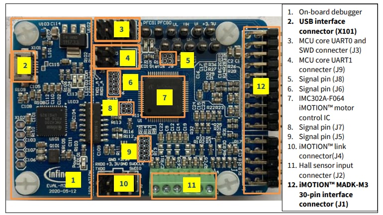 Infineon Technologies EVAL-M3-302F Evaluation Board