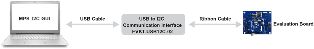 Monolithic Power Systems (MPS) EVQ3369-R-01A Evaluation Board