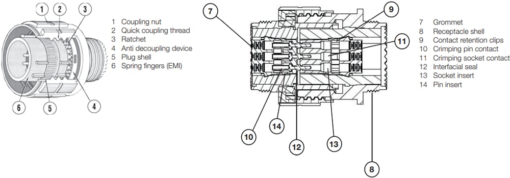 Mechanical Drawing - Amphenol Air LB Germany TV-SIM Modular Thread Coupling Connectors