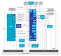 Renesas Electronics SMARC System for Single-Core Cortex-A55 MPU