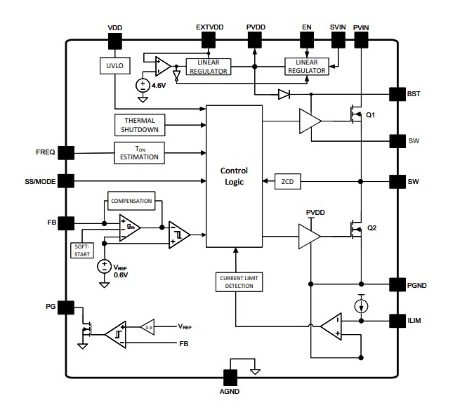 Block Diagram - Microchip Technology MIC24066/7 Switching Buck Regulators