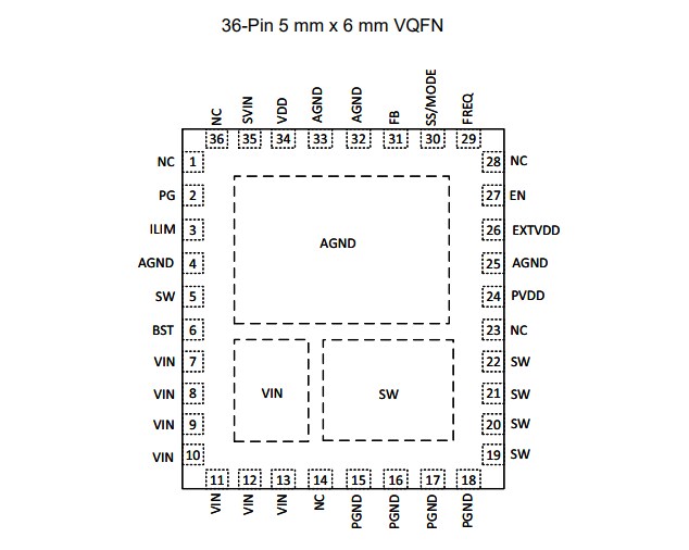 Microchip Technology MIC24066/7 Switching Buck Regulators