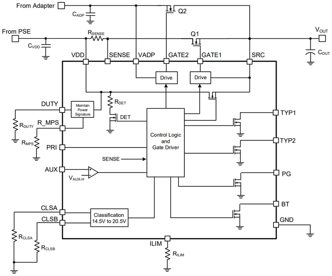 Block Diagram - Monolithic Power Systems (MPS) MP8020 Power Over Ethernet (PoE) Powered Device