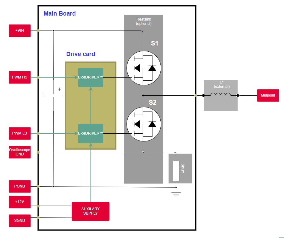 Block Diagram - Infineon Technologies REF-1EDC60H12AHDPV2 Bipolar Supply Function Board