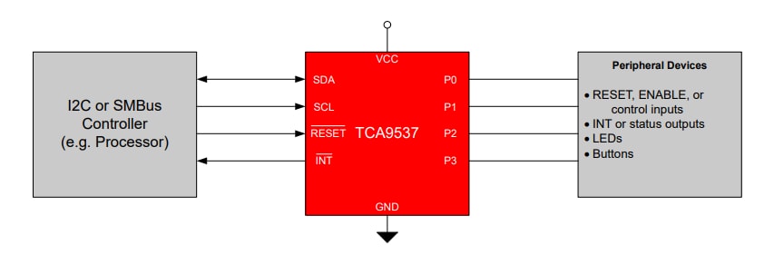 Schematic - Texas Instruments TCA9537 Remote 4-Bit I²C & SMBus I/O Expander
