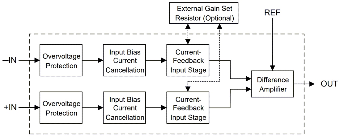 Block Diagram - Texas Instruments INA823 Precision Instrumentation Amplifier