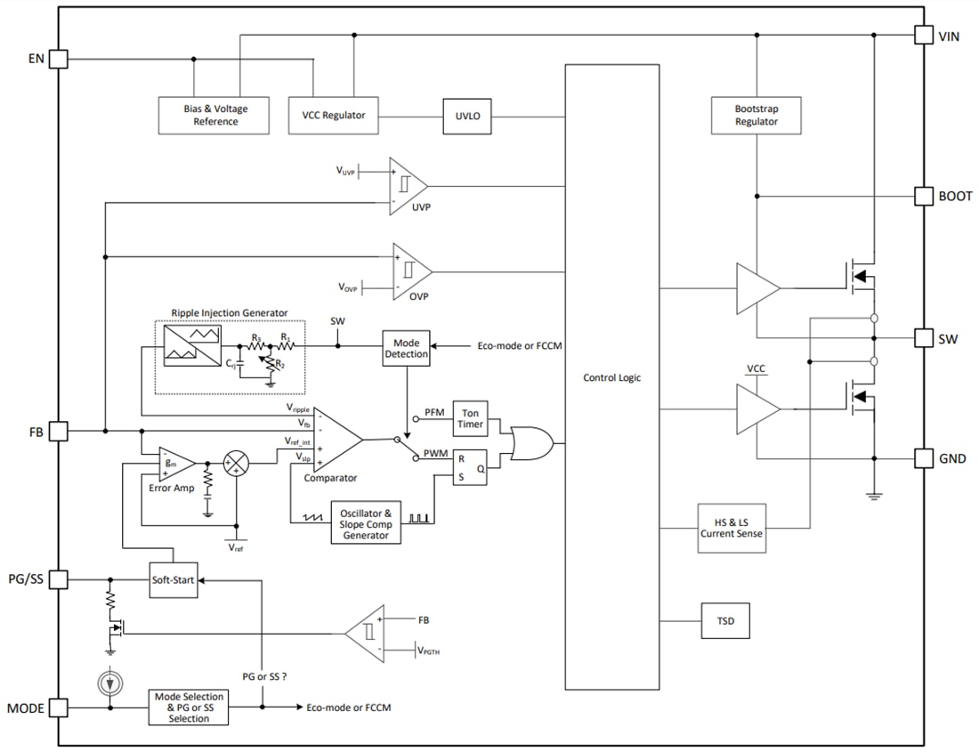 Block Diagram - Texas Instruments TPS563212 Synchronous Buck Converter