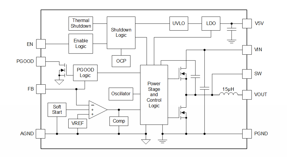 Texas Instruments TPSM560R6 Power Module
