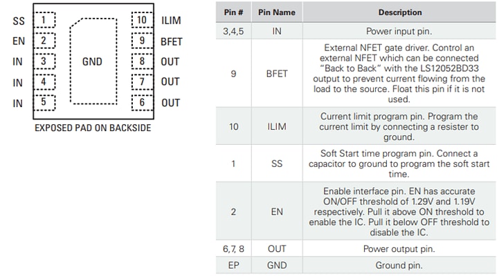 Littelfuse LS12052BD33 eFuse with Overvoltage Protection